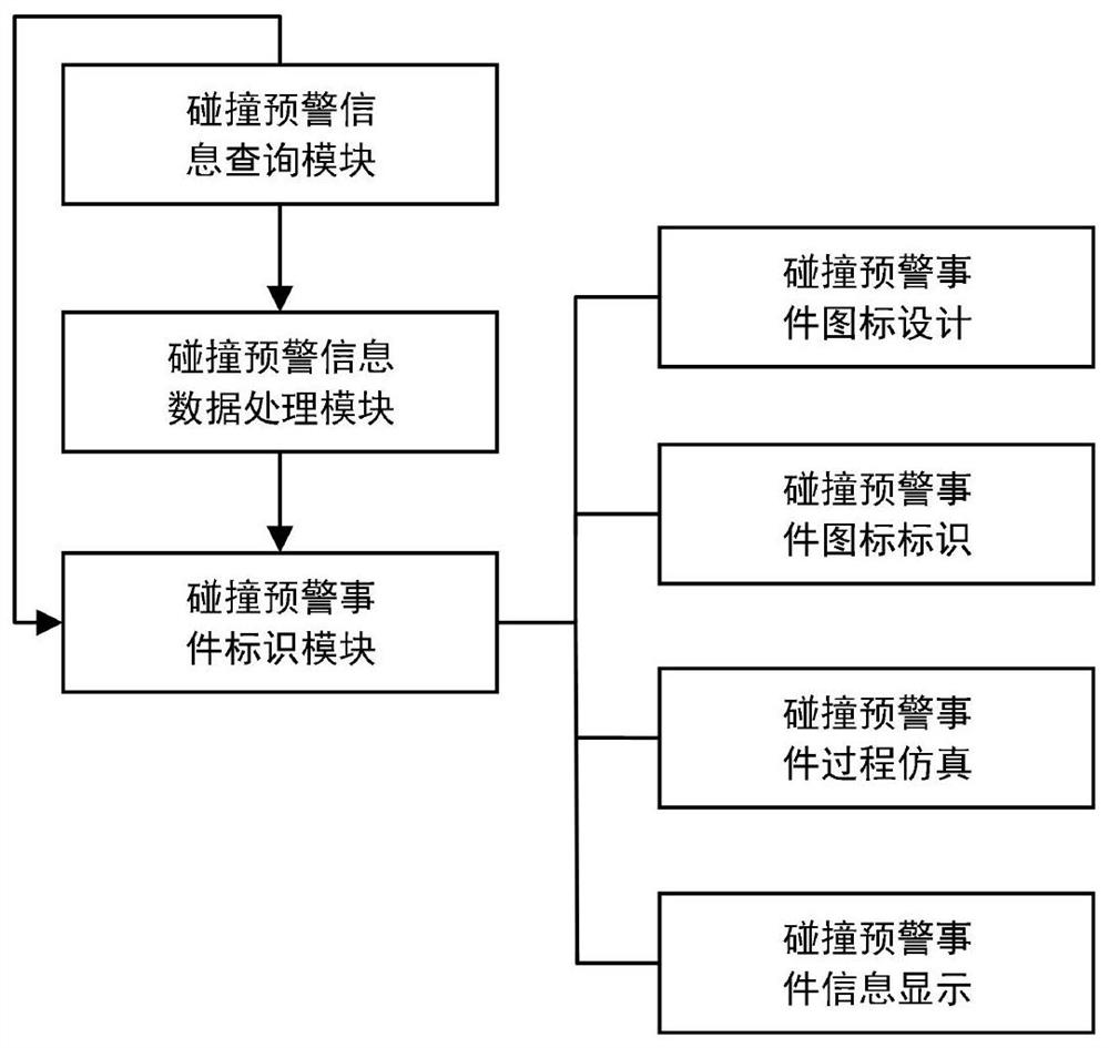 一种在轨航天器碰撞预警信息管理平台