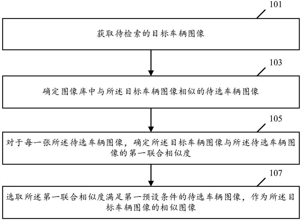 一种车辆图像检索方法及装置