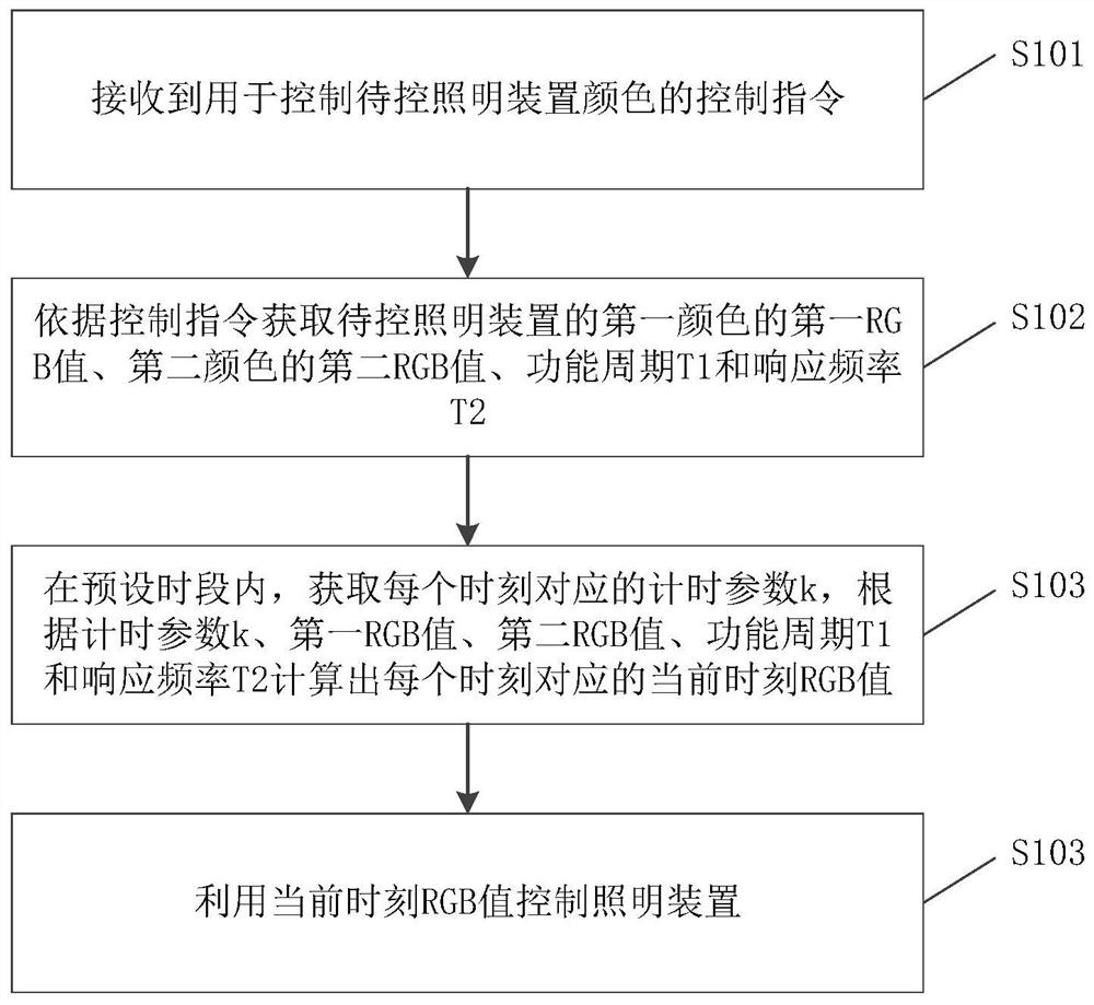 照明装置控制方法、存储介质及电子设备