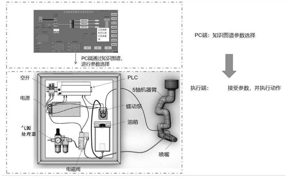 一种融合知识图谱的微量润滑装置参数选择方法