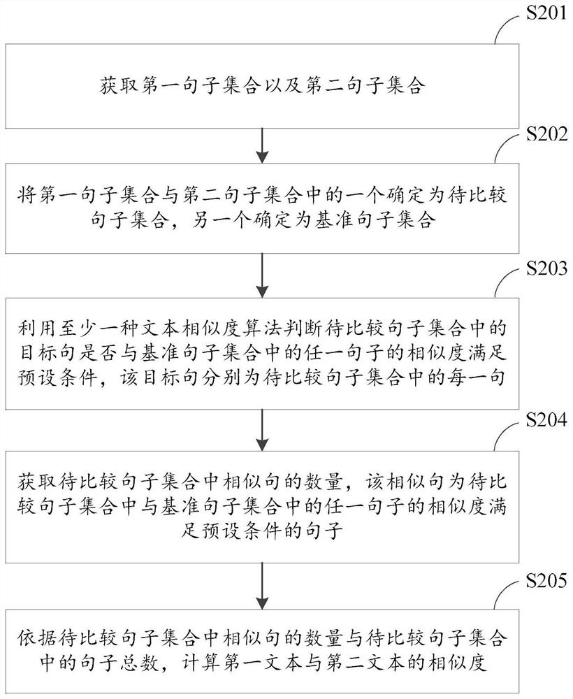 一种文本相似度确定方法及装置