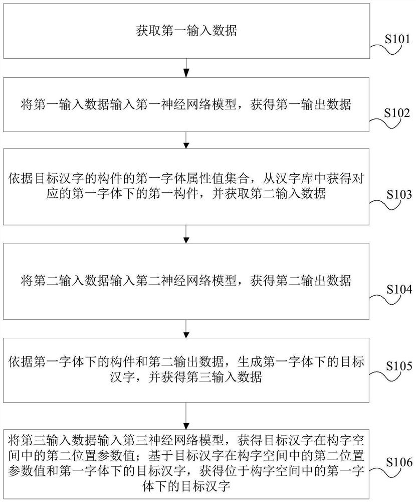 字库构建方法、装置、电子设备及存储介质