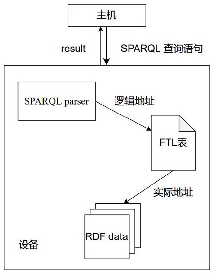 一种基于新型存储器的存储内检索与查表构建方法