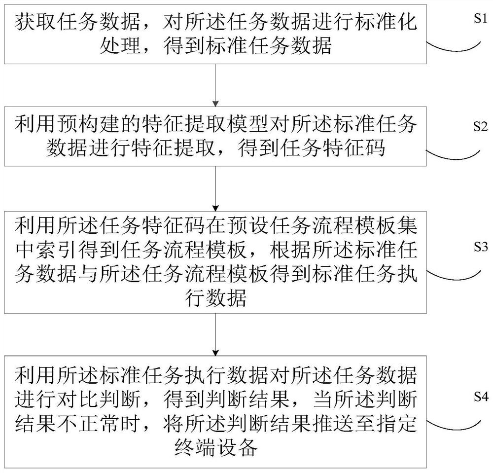 任务监控方法、装置、电子设备及计算机可读存储介质