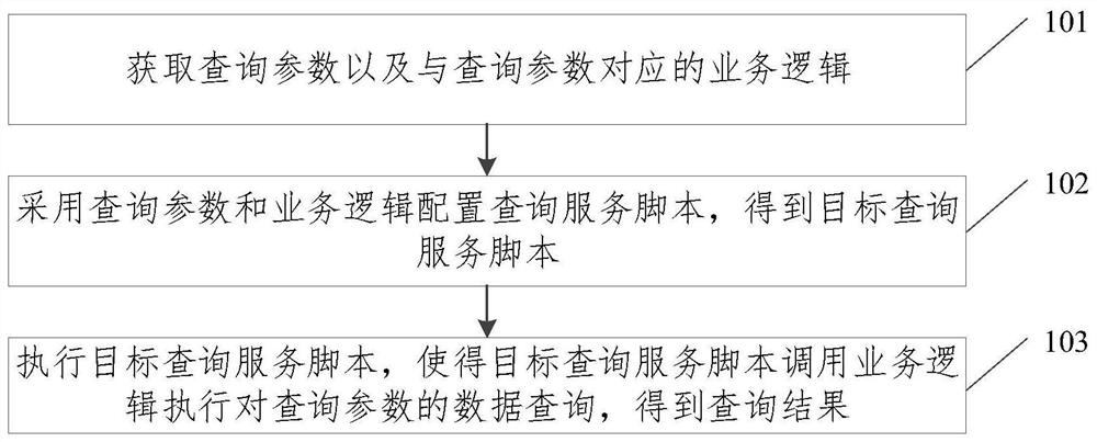 数据查询方法、装置、设备及存储介质