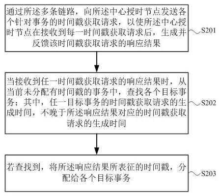 信息获取方法、装置、电子设备及存储介质