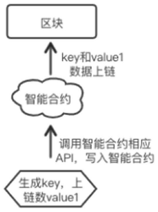 快速查询智能合约数据的方法、系统、介质及设备