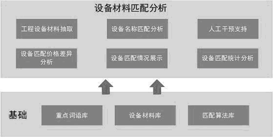 基于多模式字符串的设备材料名称匹配方法