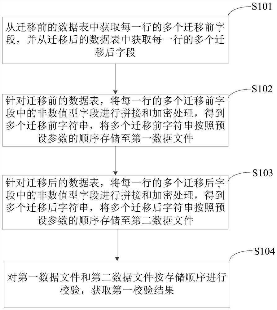 数据一致性的校验方法、装置、设备、介质及程序产品