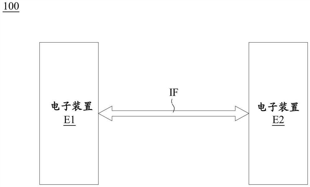 电子装置以及通讯方法