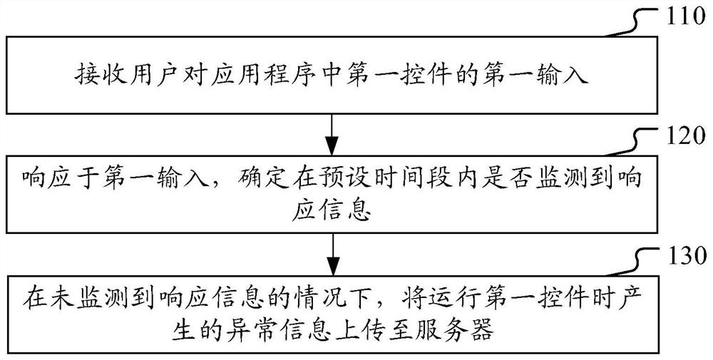 异常监测方法和装置