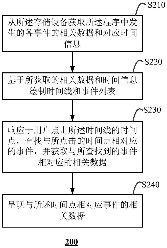 一种程序调试方法、计算设备及储存介质