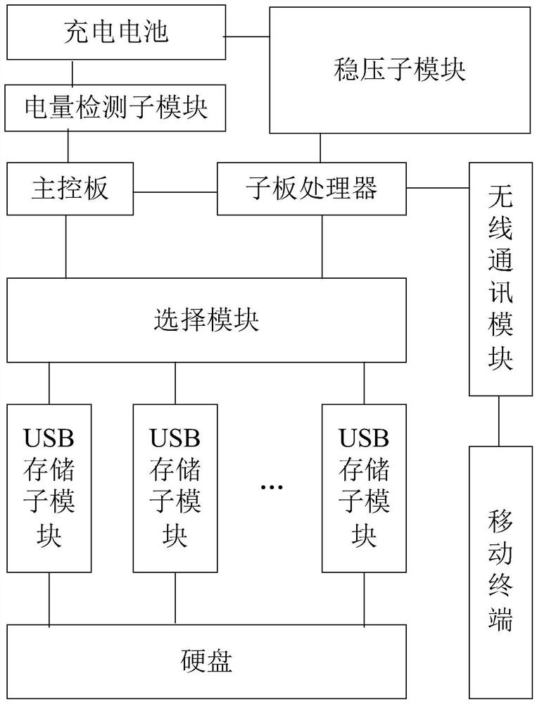 一种内置有功能子板的计算机