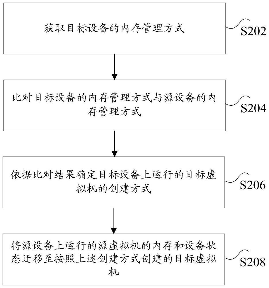 虚拟机的迁移方法及装置、系统、存储介质