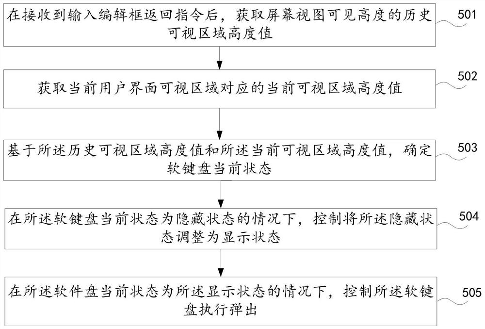 一种软键盘弹出调用方法和装置