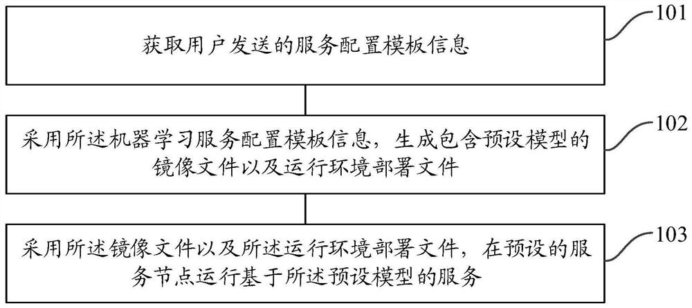 一种服务运行方法和装置