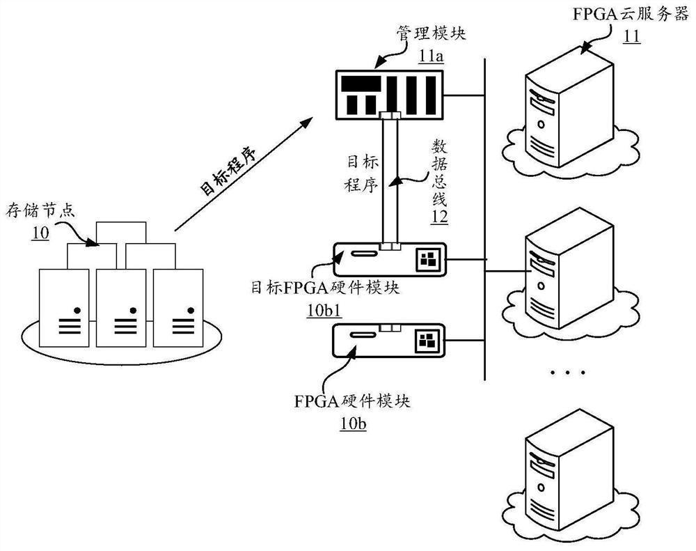 程序加载方法、设备、系统及存储介质