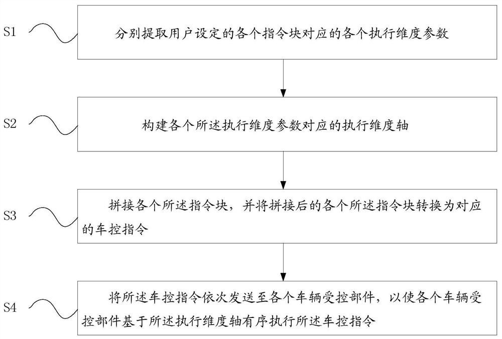 一种指令块的处理方法、装置、设备及存储介质