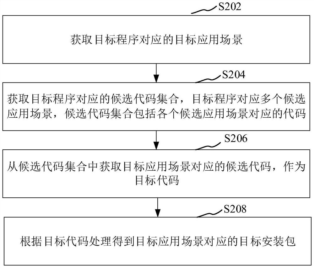 代码数据处理方法、装置、计算机设备和存储介质