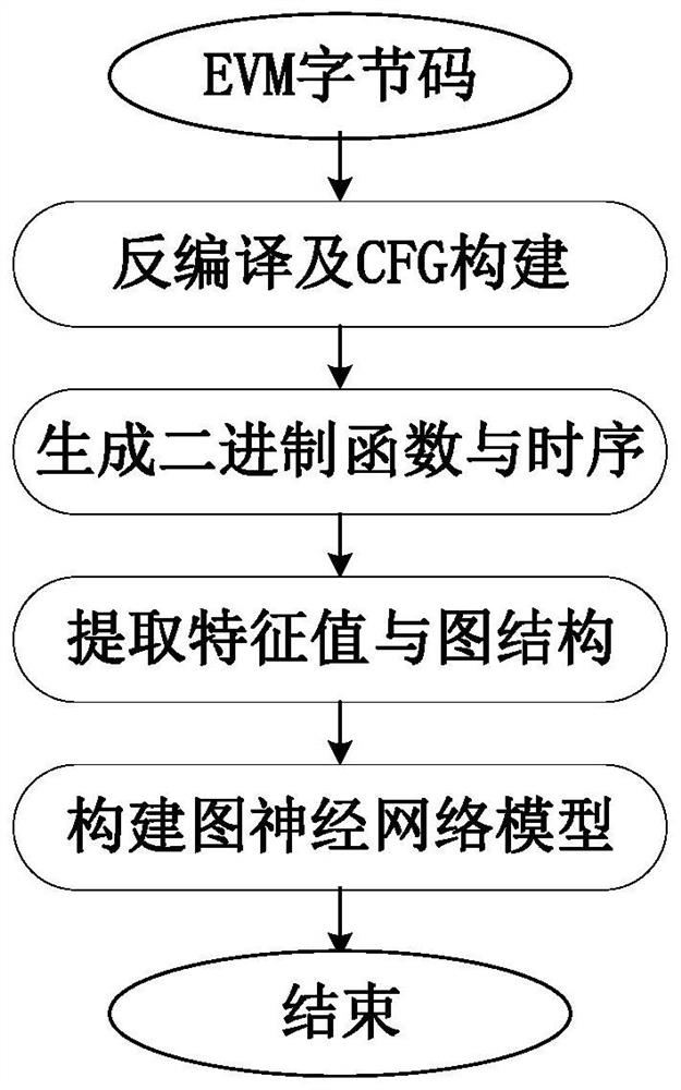 一种智能合约二进制函数的相似性分析方法