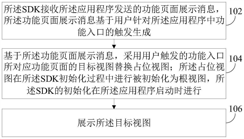 一种数据处理方法、装置和电子设备