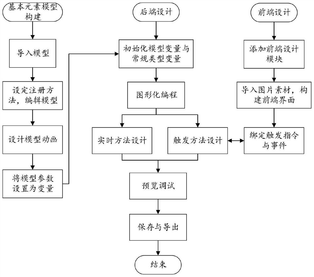 一种AR创作平台及其创作方法