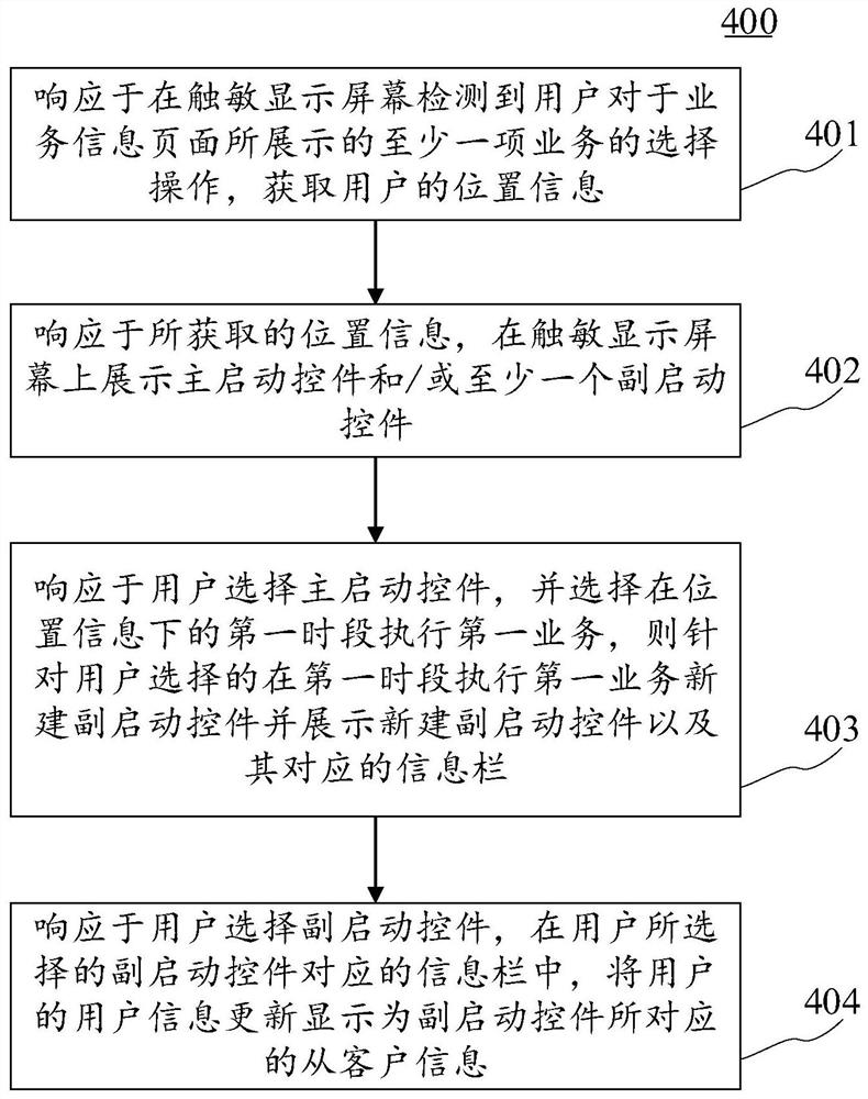 业务信息的展示方法、装置、设备和计算机可读介质