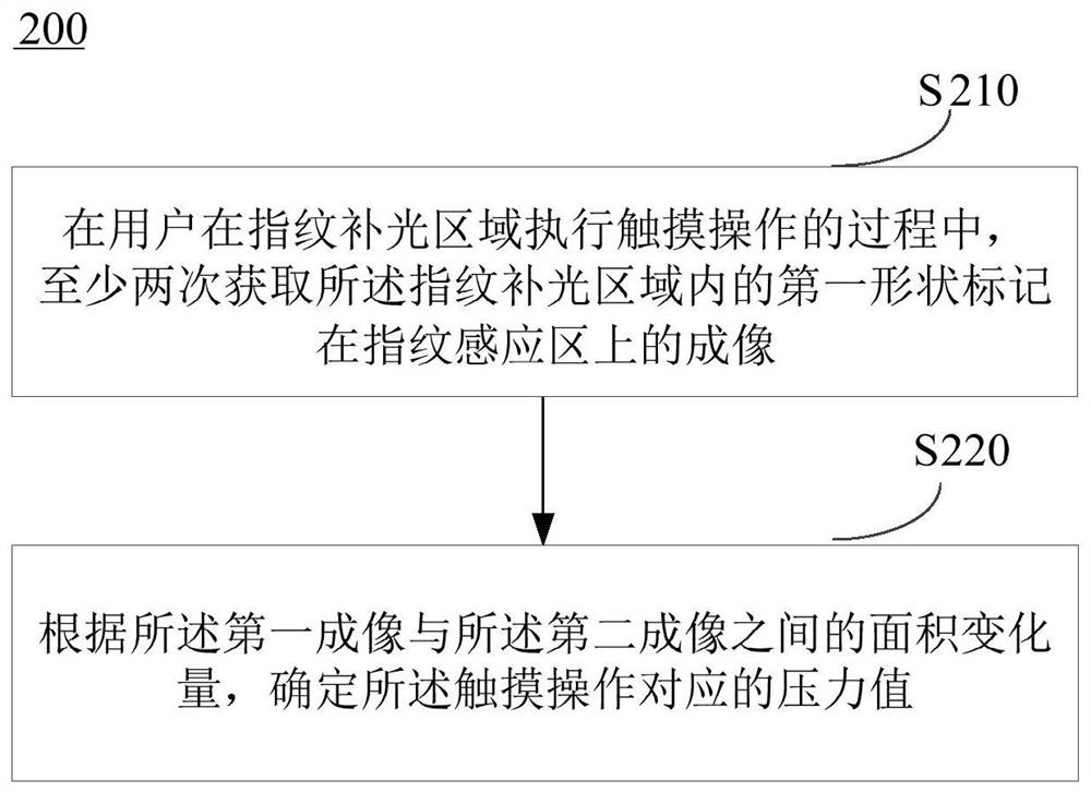 压力检测的方法和电子设备