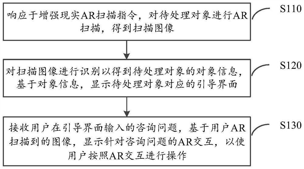 引导方法、装置、电子设备、计算机可读介质及程序