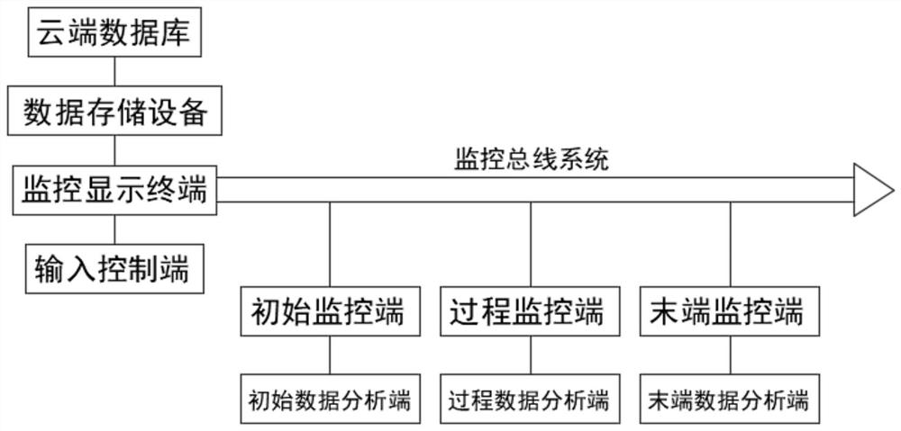 一种生产流程监控方法及系统