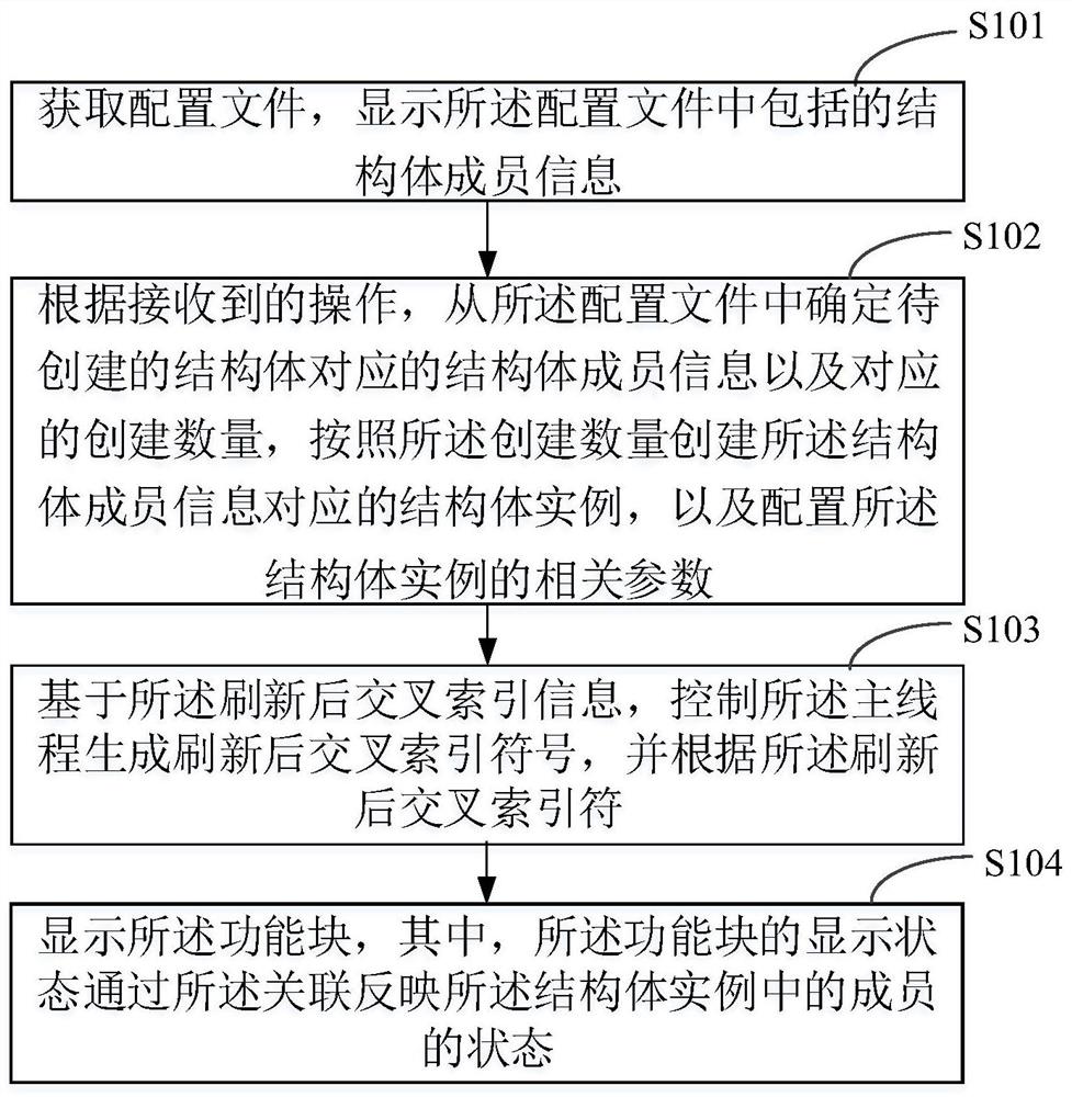 一种变量组态处理方法、装置、计算机存储介质及设备