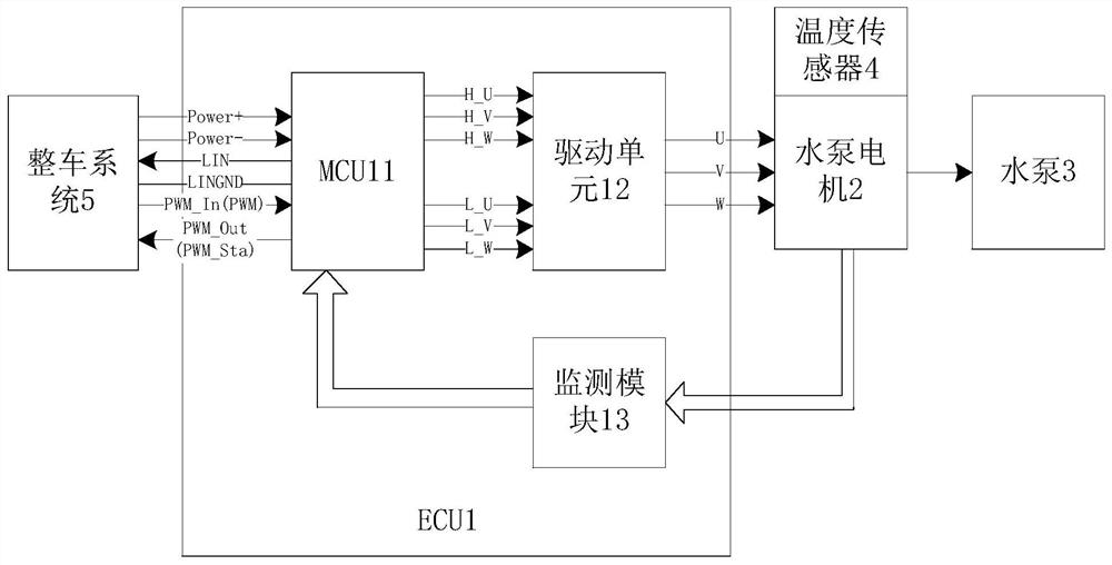 车用通讯冗余型智能控制电子水泵及控制方法