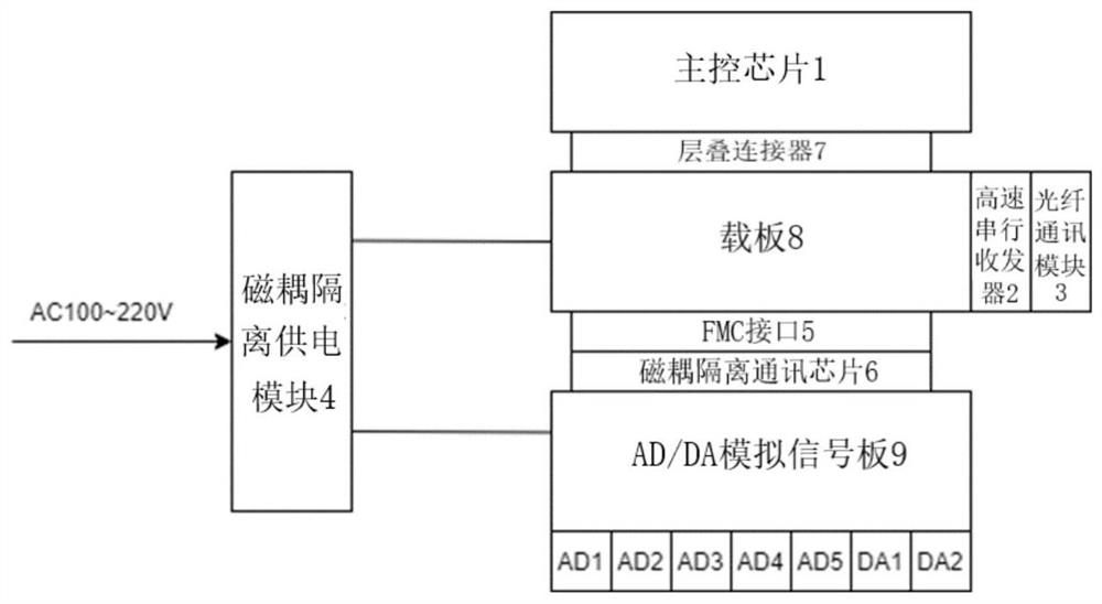 一种高压电场快速调制控制和实时监测装置及其使用方法