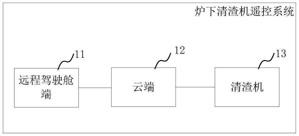 炉下清渣机遥控系统及方法