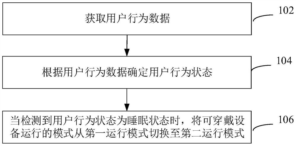 可穿戴设备的控制方法、装置、电子设备和可读存储介质