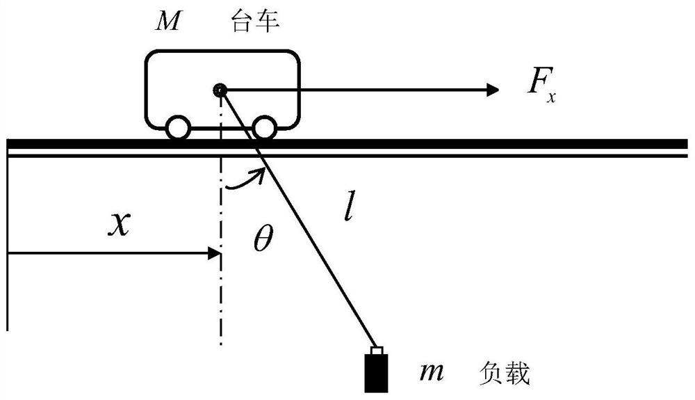 一种考虑桥式起重机干扰的连续滑模控制方法