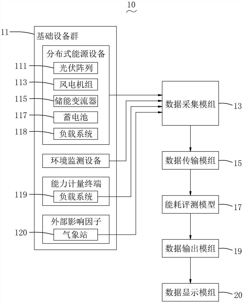 智慧能源多能互动评价可视化系统及评价方法