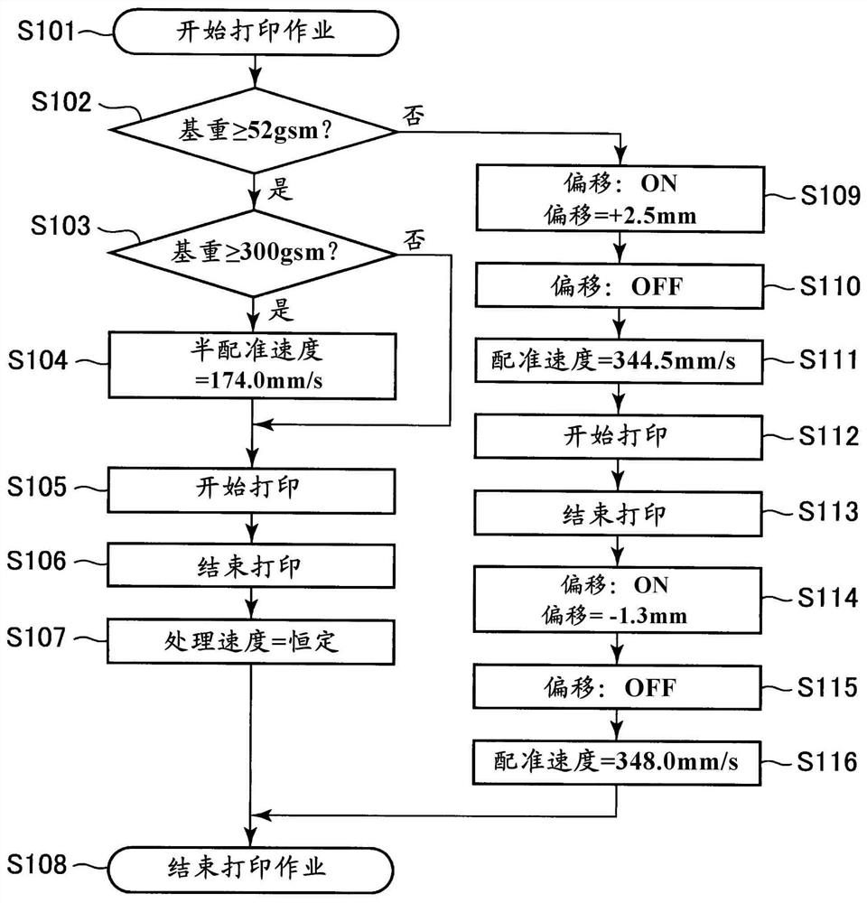 图像形成装置