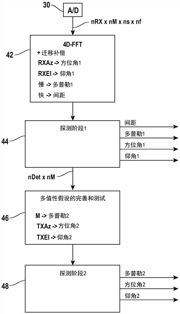 MIMO雷达系统