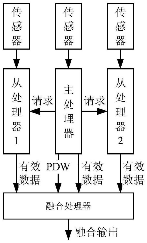 一种超宽带PDW实时融合方法