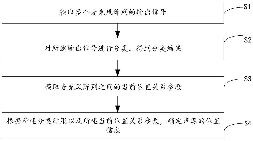 基于分布式麦阵的声源定位方法、装置、设备及存储介质