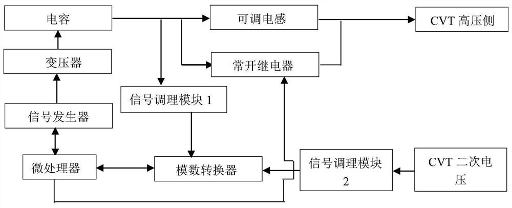 一种CVT的合成脉冲检测装置及方法