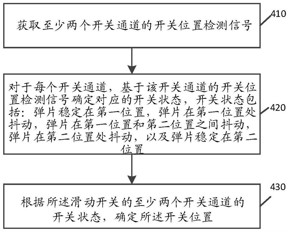 用于滑动开关的开关位置检测装置及方法