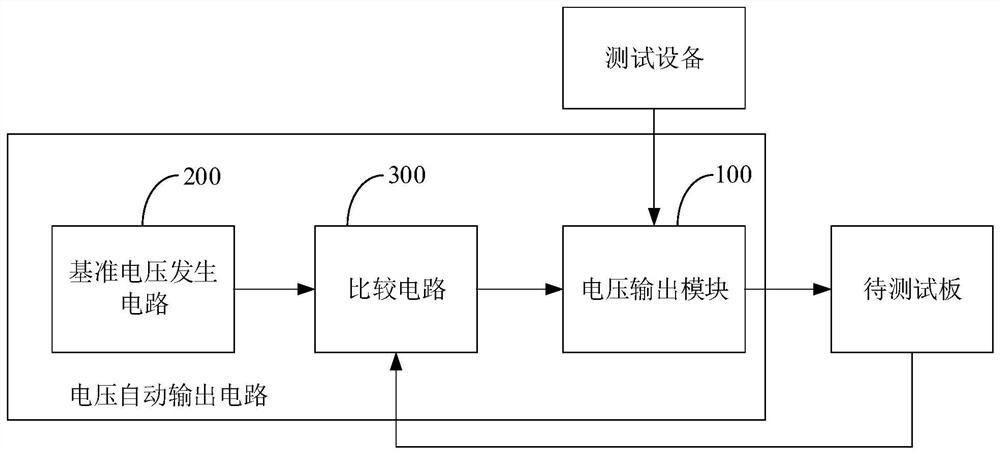 电压自动输出电路及测试设备