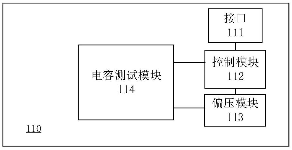 测试系统