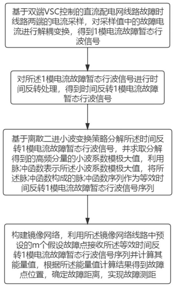 一种应用于双端VSC控制的直流配电网的故障测距方法