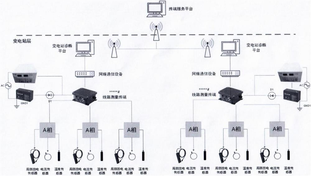 一种基于多参数的电缆终端运行状态诊断系统