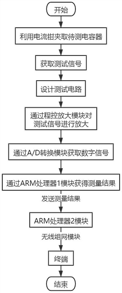 一种电容器的无线测量方法