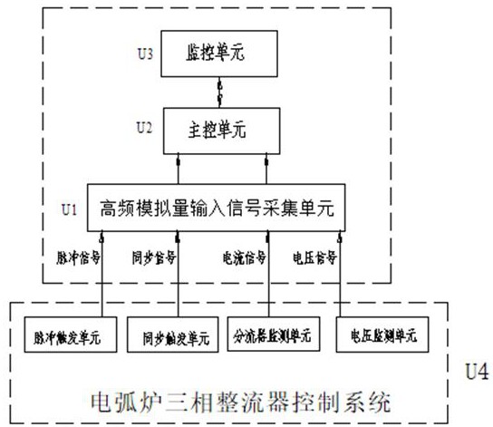 电弧炉三相整流器可控硅触发脉冲的在线检测方法