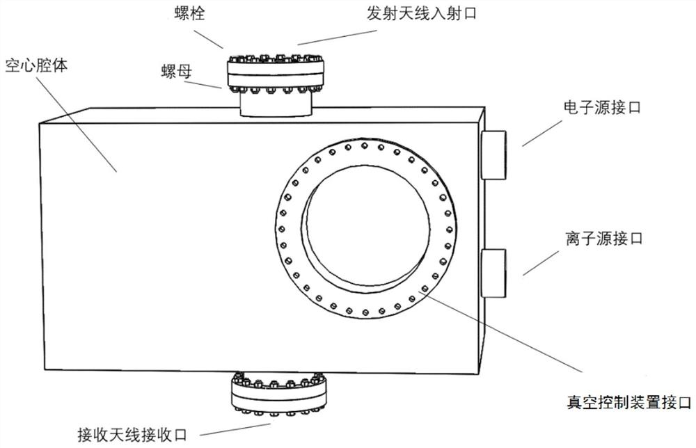 一种测量离子密度对相对介电常数影响的装置及测量方法